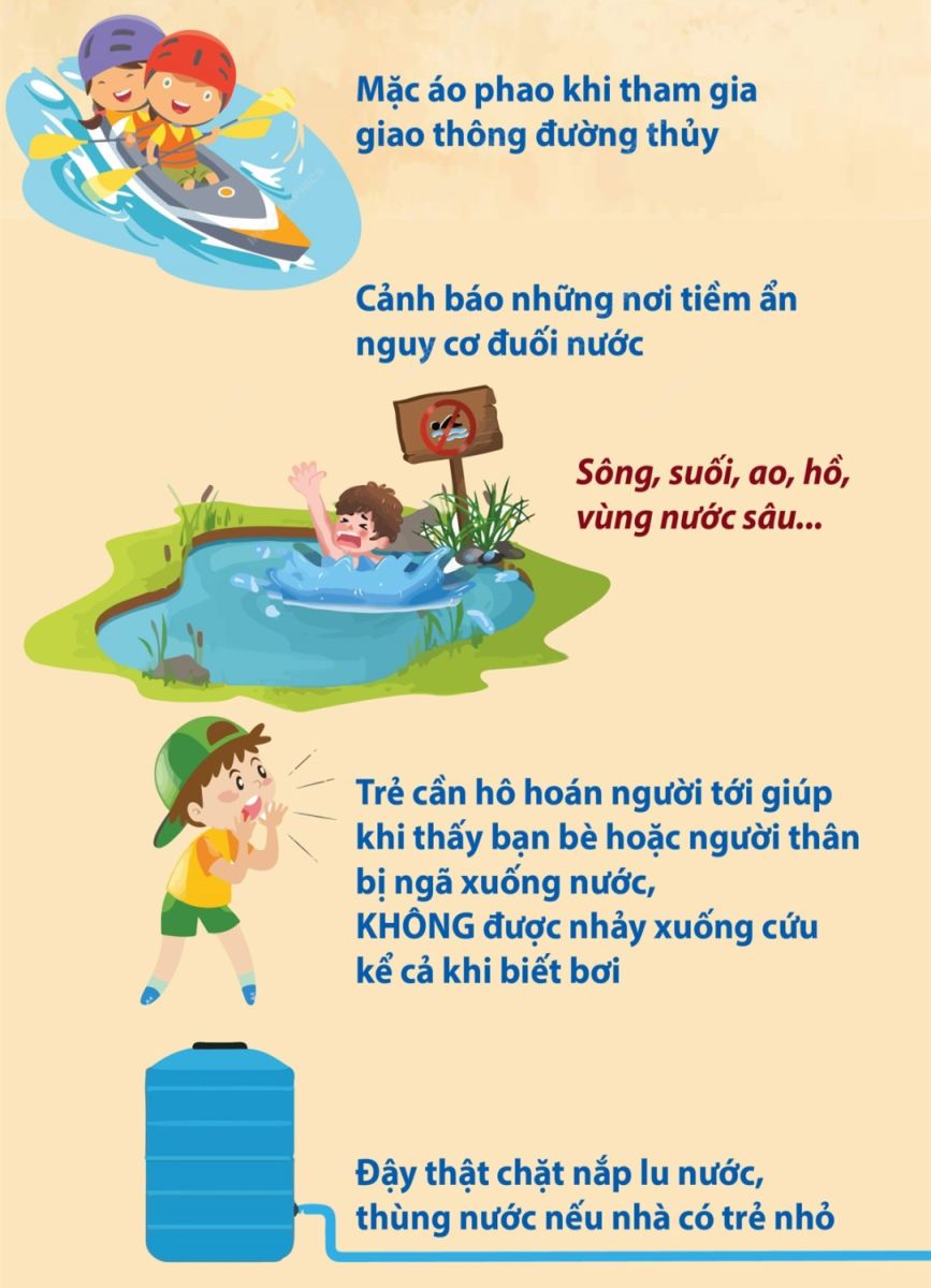 phòng tránh